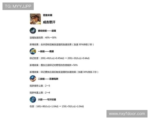 以Xun打野节奏为核心全面解析团队如何围绕关键资源展开布局 以Xun打野节奏为核心全面解析团队如何围绕关键资源展开布局