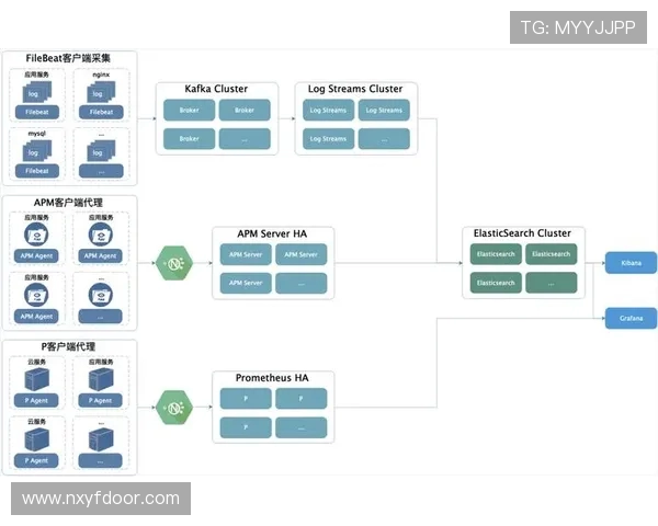 以Elk射手为核心打造高效稳定的数据检索与可视化解决方案