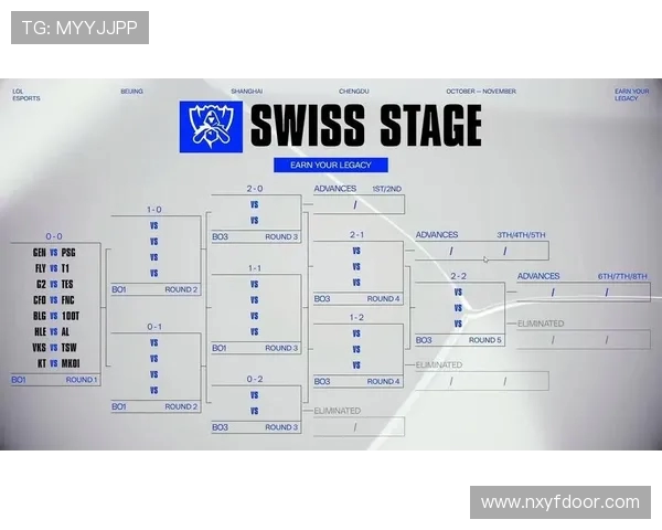 英雄联盟S15全球总决赛精彩看点解析：最强战队对决与新阵容崛起